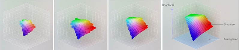 术——RGB高密度LED显示系统ky开元棋牌索尼发布新一代显示技(图4) 术——RGB高密度LED显示系统ky开元棋牌索尼发布新一代显示技(图4)